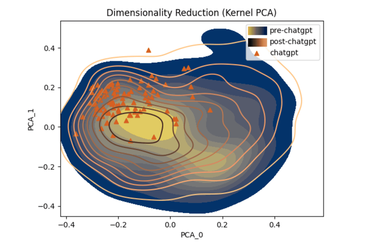 Blue and yellow topography graph