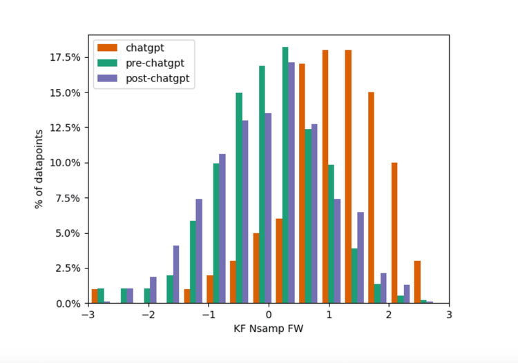 Red green and purple bar graph